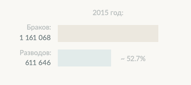 Статистика