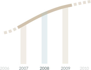 Статистика