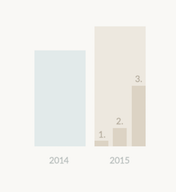 Статистика